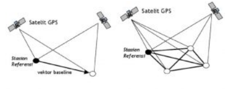 Pengukuran Metode Statik Menggunakan GNSS