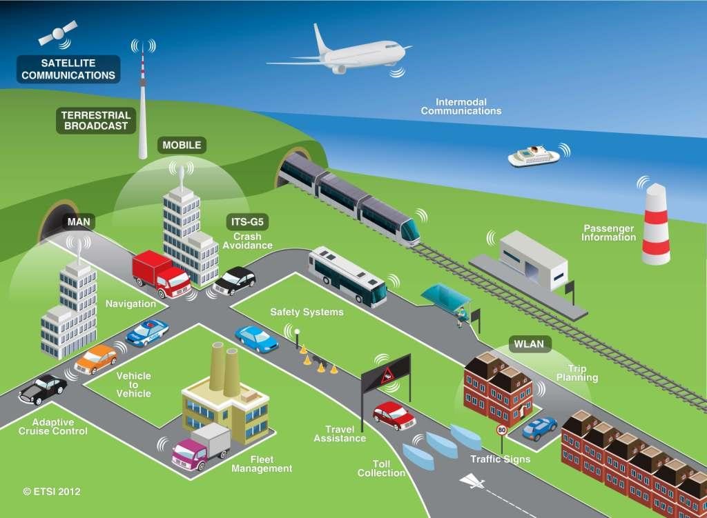 Contoh Kota Pintar - Peran GNSS dalam Sistem Transportasi Cerdas Intelligent Transportation Systems- Artikel Alat Survey GPS Geodetik HiTarget Distributor Resmi di Indonesia