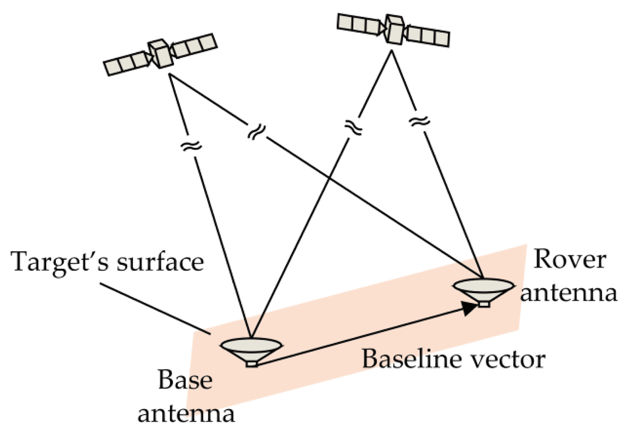 Bukan Cuma Garis, Ini Lho Peran Penting Baseline dalam Survei GNSS