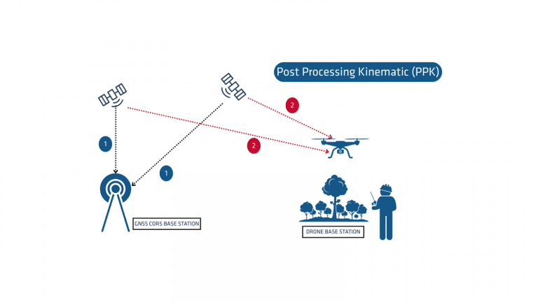Mapping Tambang Tanpa GCP - Ini Rahasianya Post-Processing Kinematic PPK