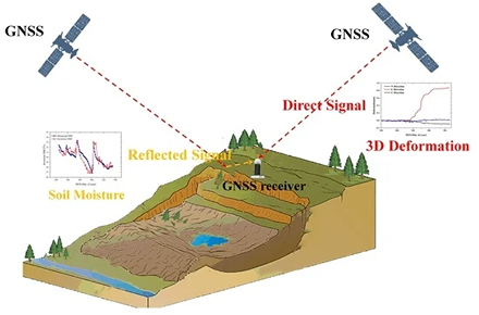 GNSS untuk Mitigasi Bencana