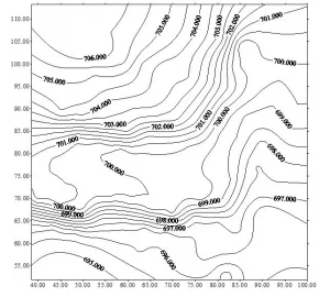 definisi dan sifat kontur