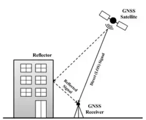 Multipath GNSS