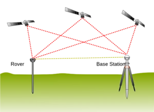 Obstruksi Sinyal Satelit Tertutup Halangan Fisik
