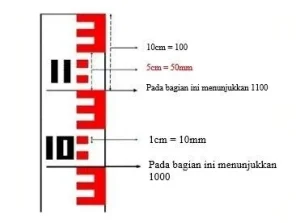 Cara membaca Rambu ukur