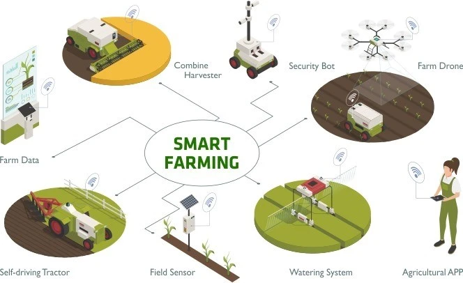 Aplikasi CORS untuk Smart Farming